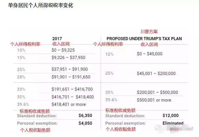 好莱坞明星一年交的税，抵我40年年薪-图片7