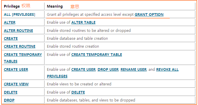 grant命令对mysql数据库进行用户创建-图片2