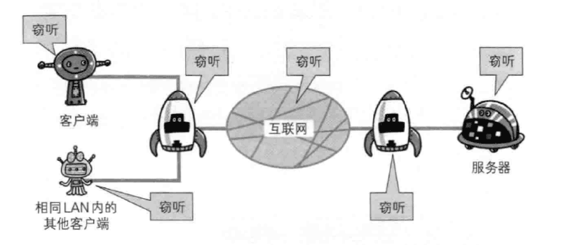 http和https的关系与优缺点等区别分析（附图解）-图片1