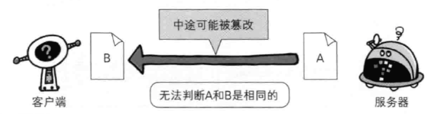 http和https的关系与优缺点等区别分析（附图解）-图片3