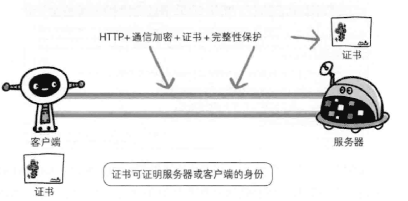 http和https的关系与优缺点等区别分析（附图解）-图片4