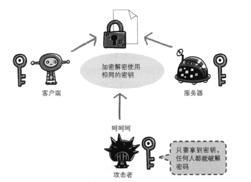 http和https的关系与优缺点等区别分析（附图解）-图片6