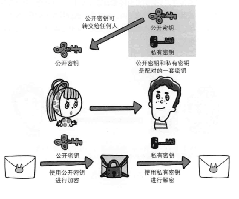 http和https的关系与优缺点等区别分析（附图解）-图片8