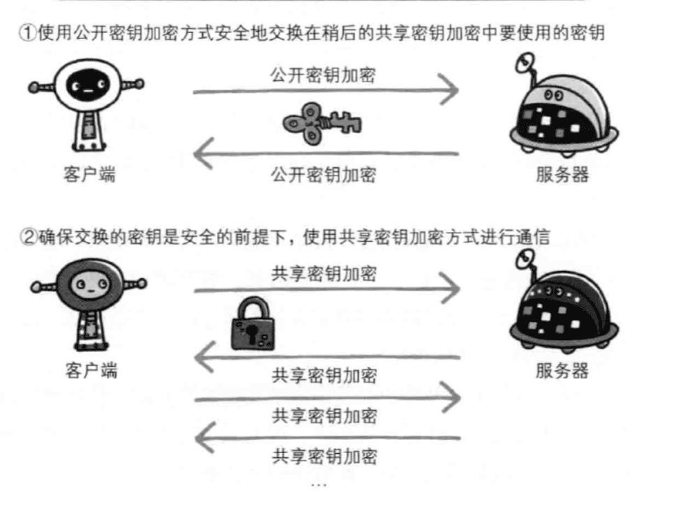 http和https的关系与优缺点等区别分析（附图解）-图片9