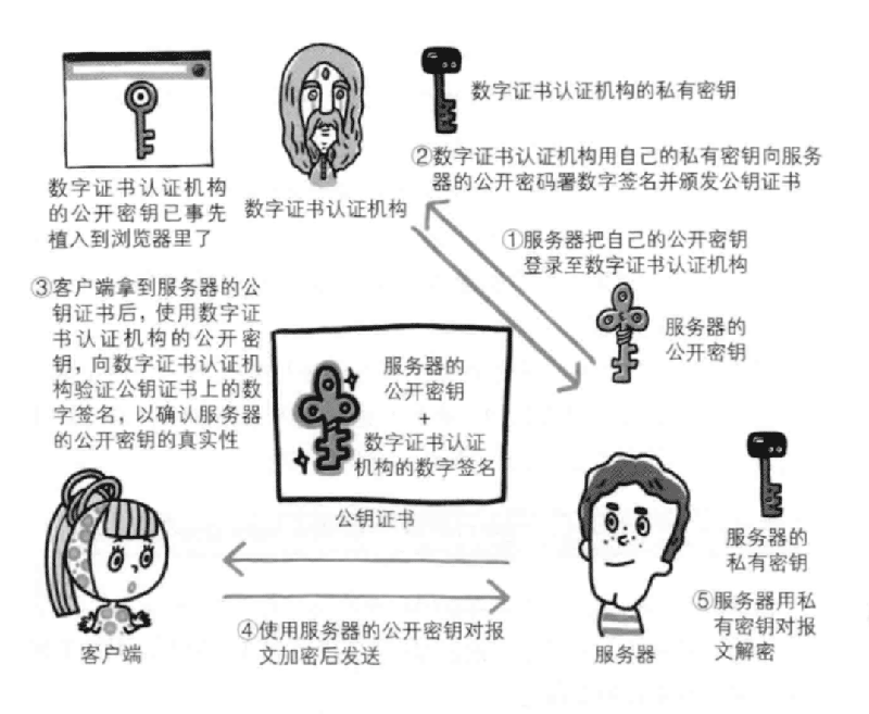 http和https的关系与优缺点等区别分析（附图解）-图片10