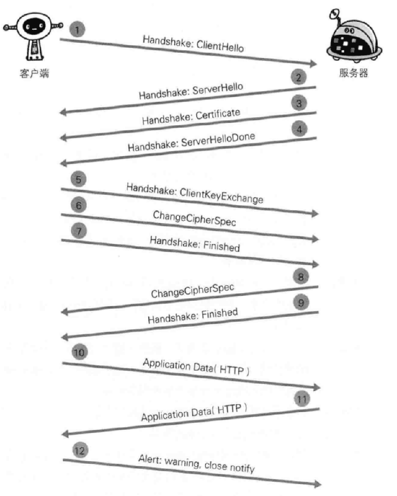 http和https的关系与优缺点等区别分析（附图解）-图片12