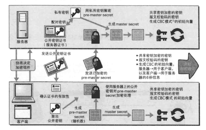 http和https的关系与优缺点等区别分析（附图解）-图片13