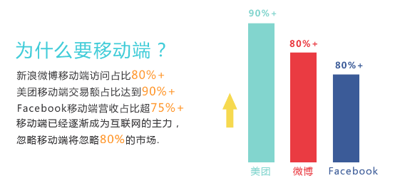 使用OpenSNS V2开源社交系统打造移动端的优势和可行性-图片1