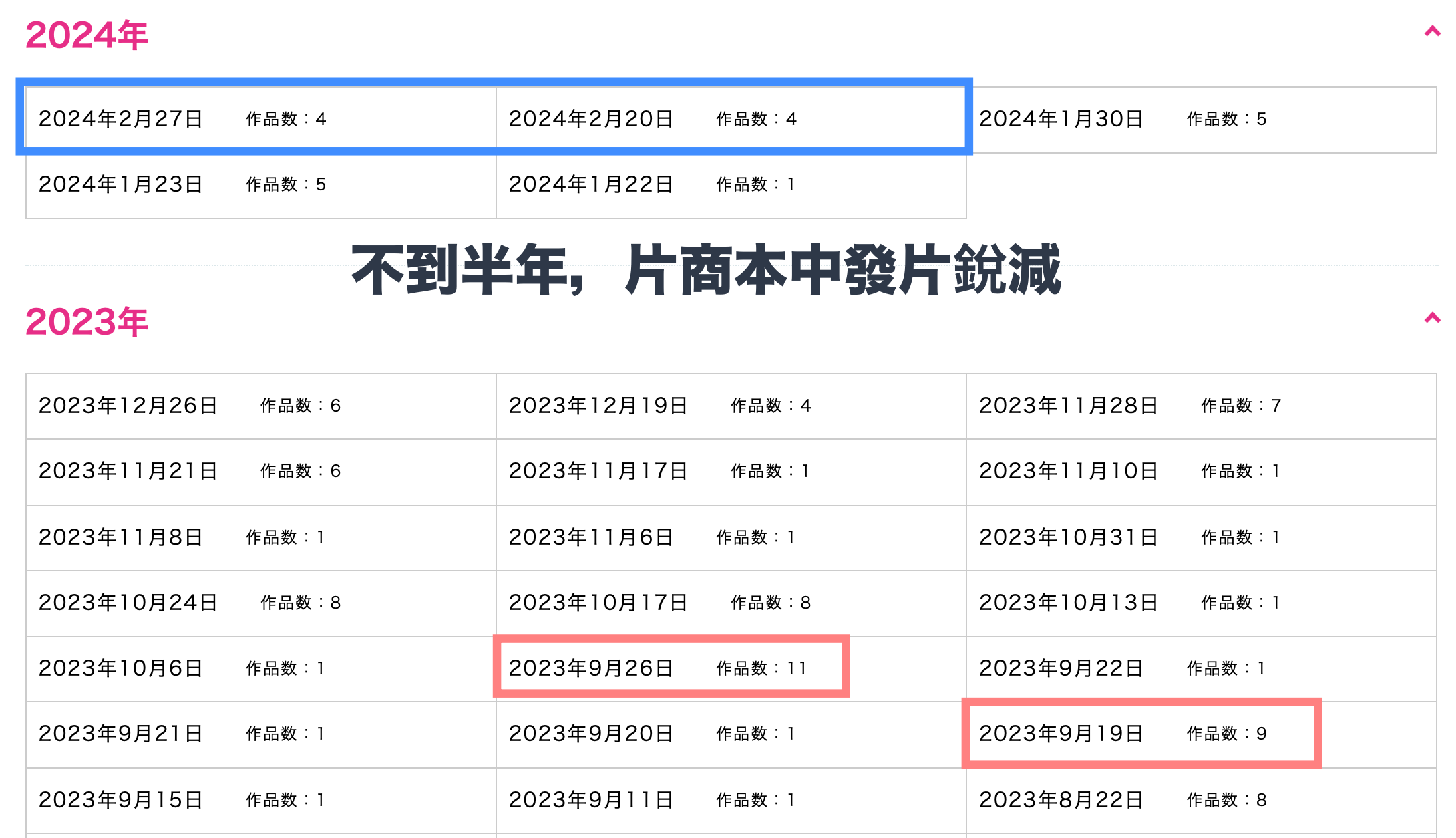 AV界的大危机！片商正在减少拍片？-图片4